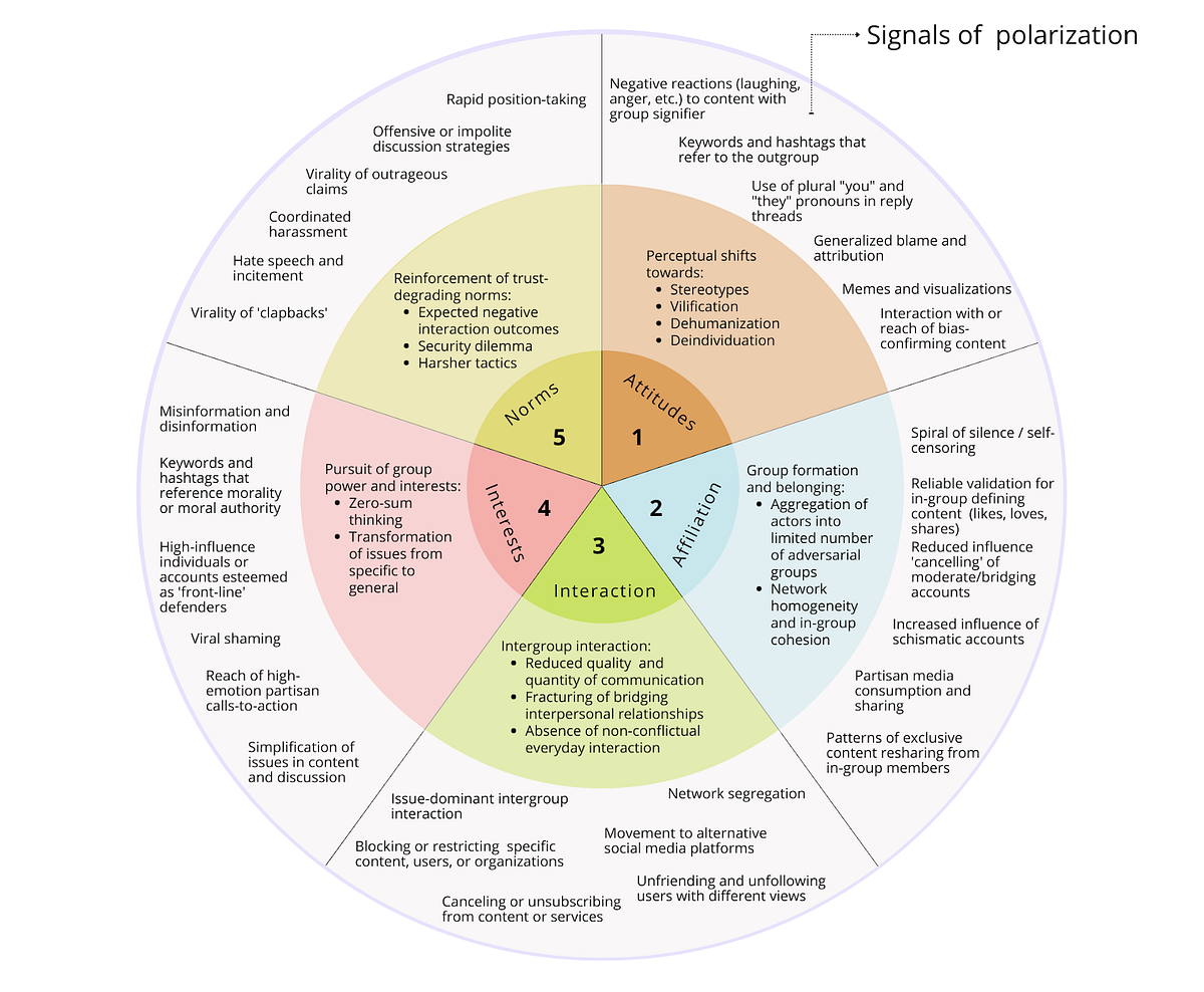 Cross-platform communication and context: assessing social media