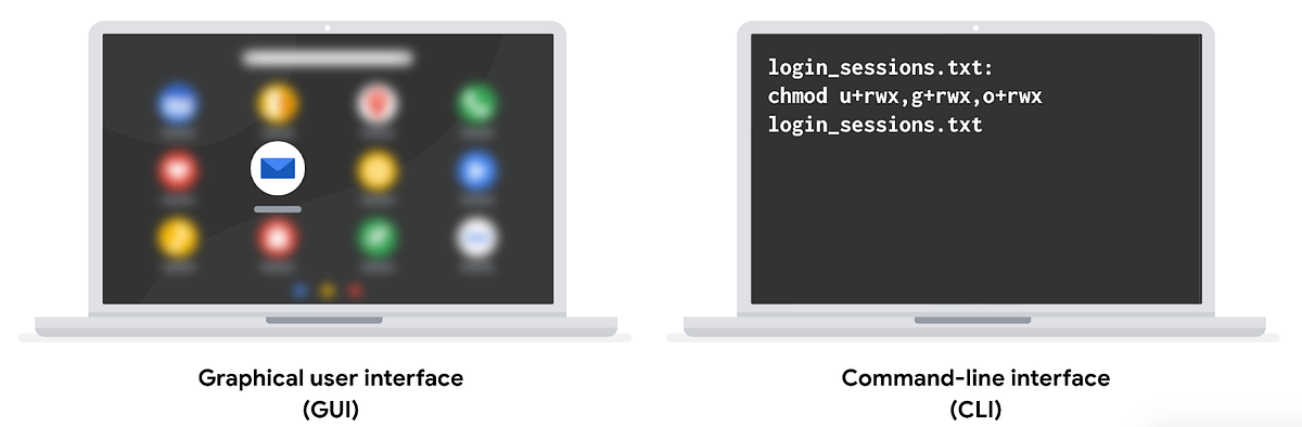 The command line in use. Previously, you explored graphical user… | by ...