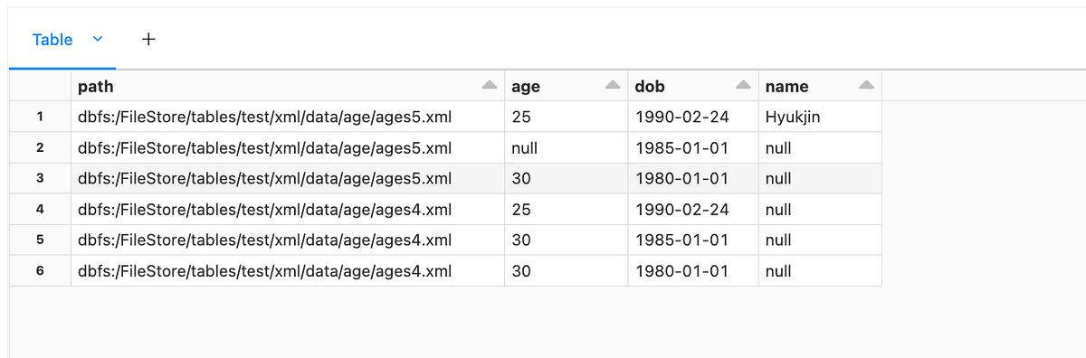 Dynamically Flatten Nested XML using Spark | by Saurav | Medium