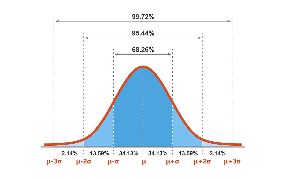Why Linear Regression Minimizes Squared Error (A Probabilistic ...