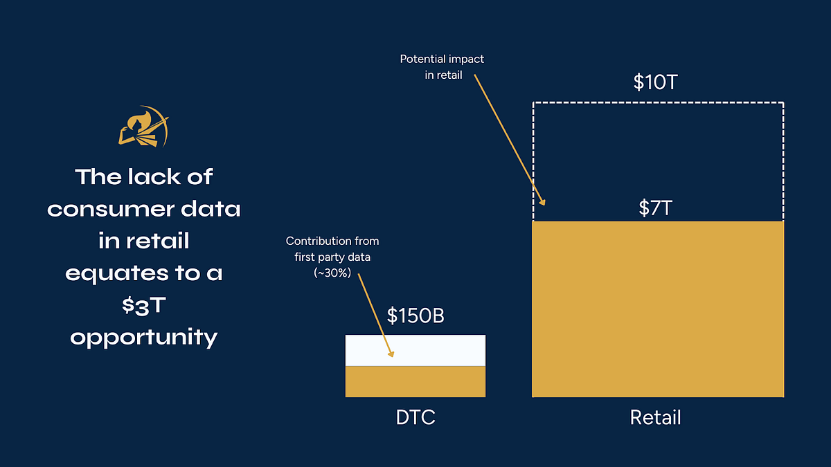 Why Commerce Tech is Due for a Reset