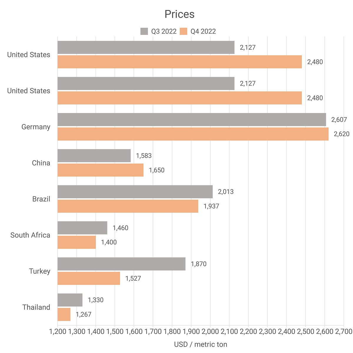 Hydrogen Fluoride Prices — Latest & Historical Data in Several Countries by Intratec Solutions