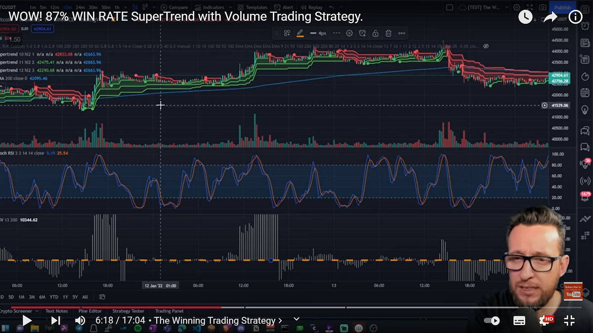 87 WIN RATE SuperTrend with Volume Trading Strategy. by Davidd