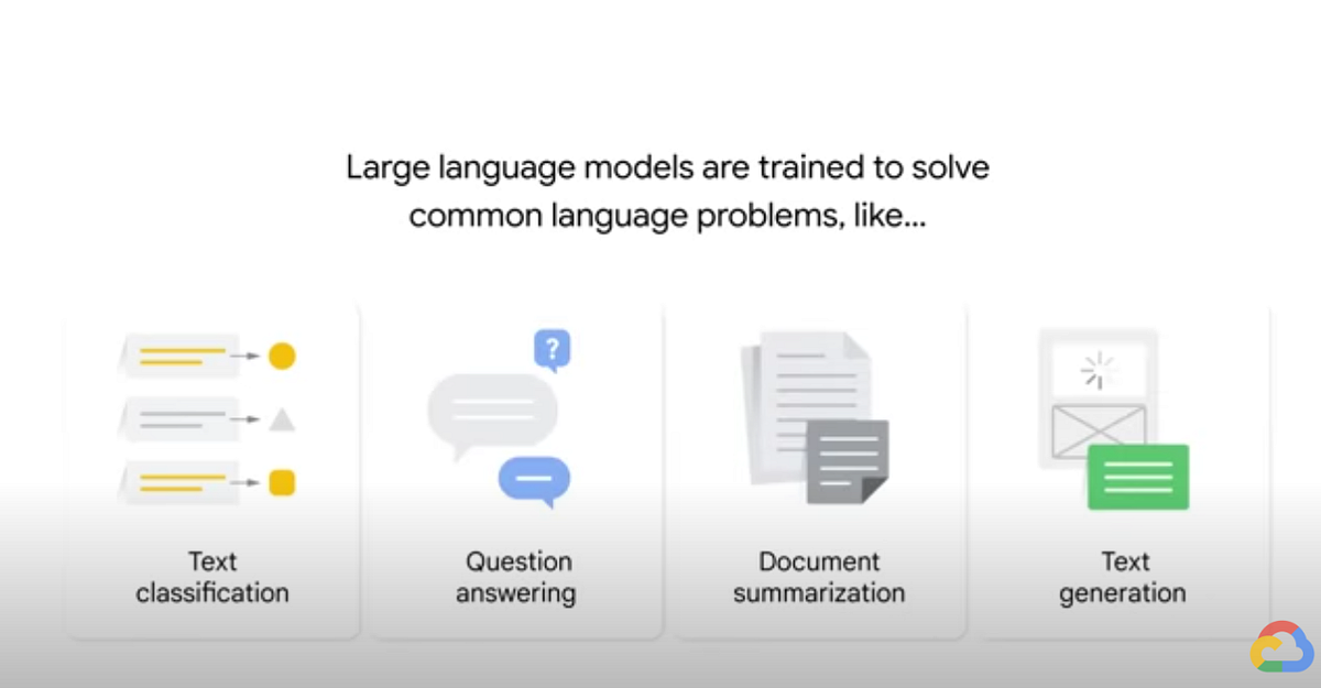 Generative AI - Document Retrieval and Question Answering with LLMs, by  Sascha Heyer, Google Cloud - Community