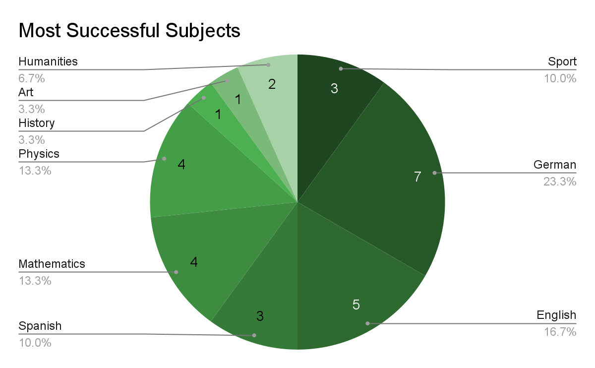 how-do-teachers-affect-their-students-grades-by-the-flying-dinosaur