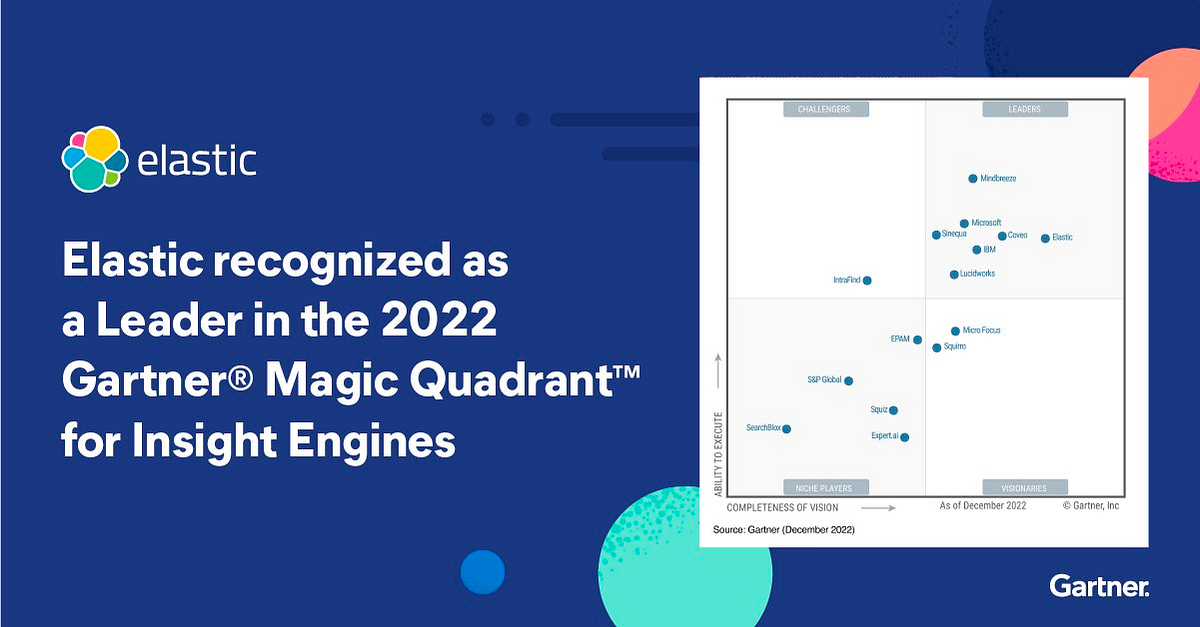 Elastic was recognized as a Leader in the 2022 Gartner® Magic Quadrant