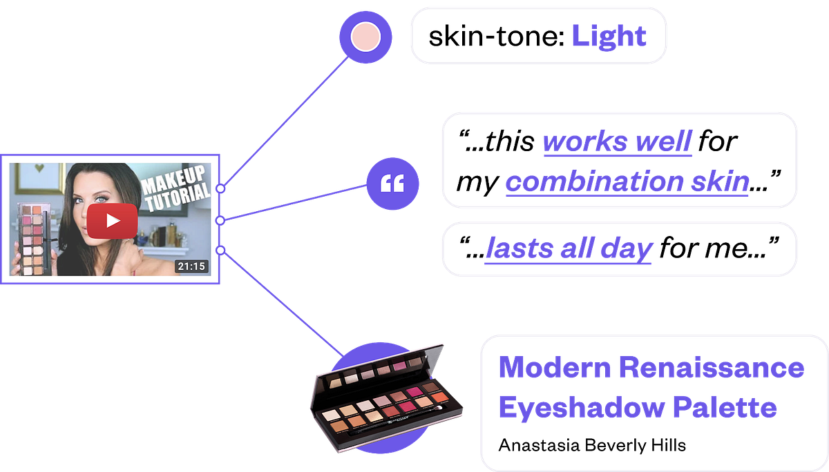Adaptive Personalization for Beauty Retail preview