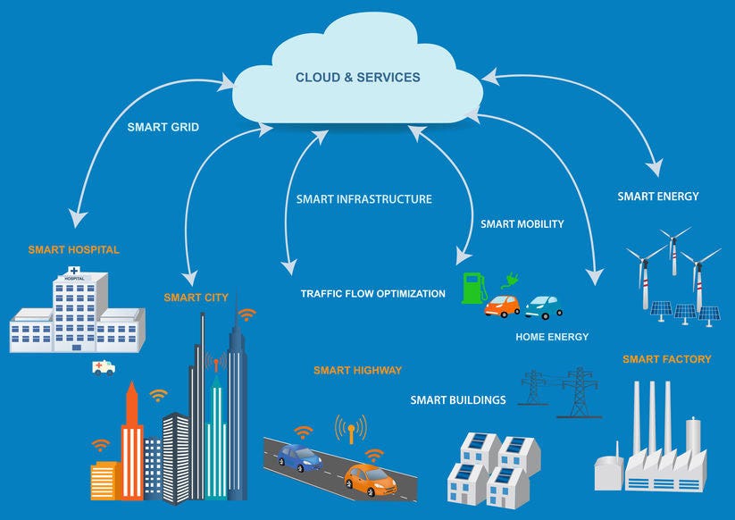 Introduction to Cloud Infrastructure: Unleashing the Power of the Cloud ...