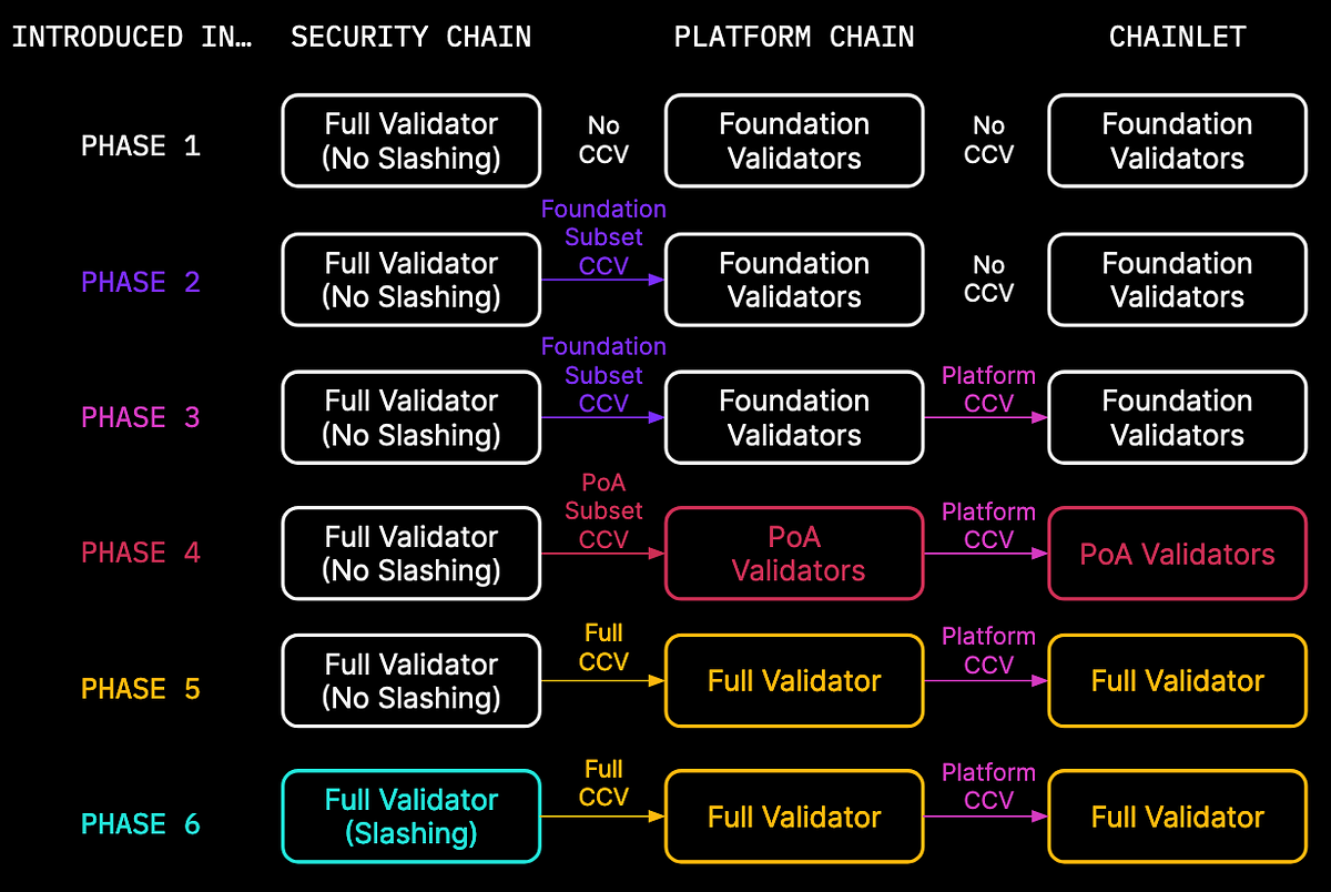 Saga Mainnet Technical Launch Plan | by Jin Kwon | Sagaxyz | Medium