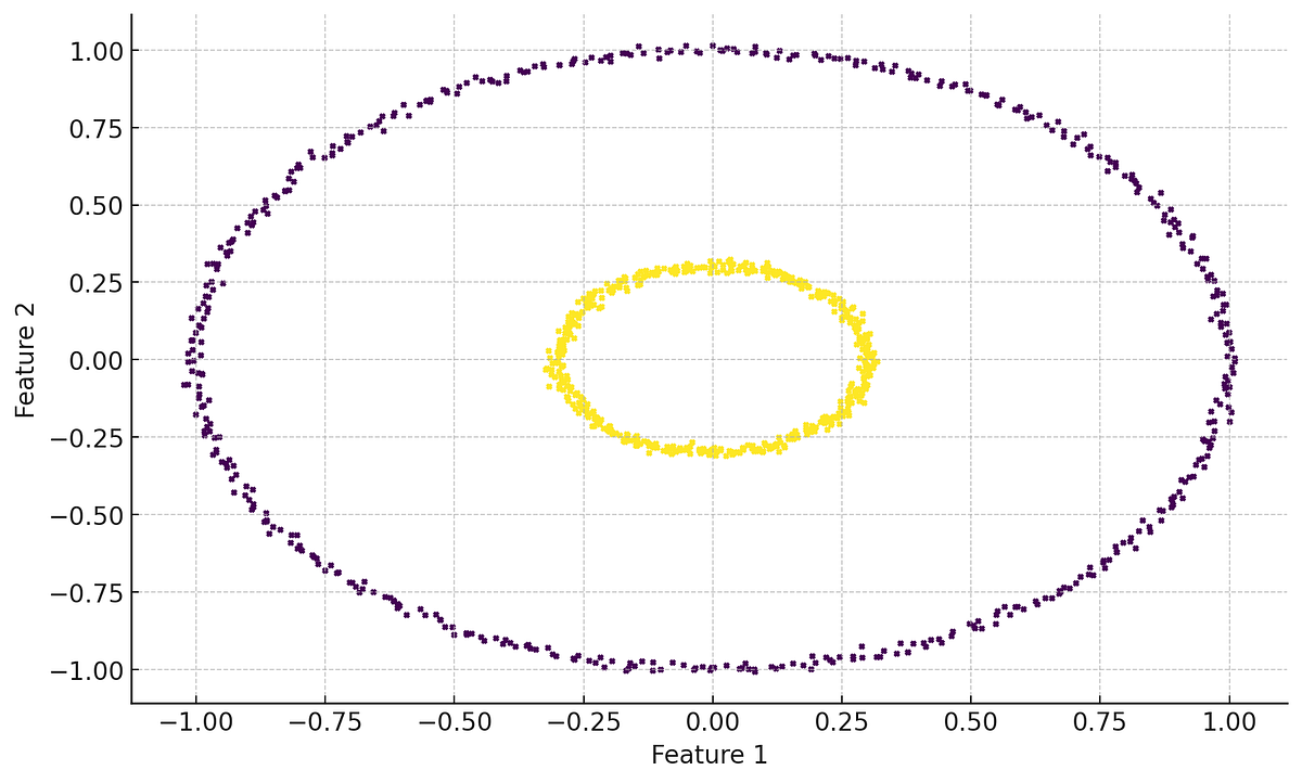 DBSCAN— A visualized and detailed introduction | by Mathematics and ...