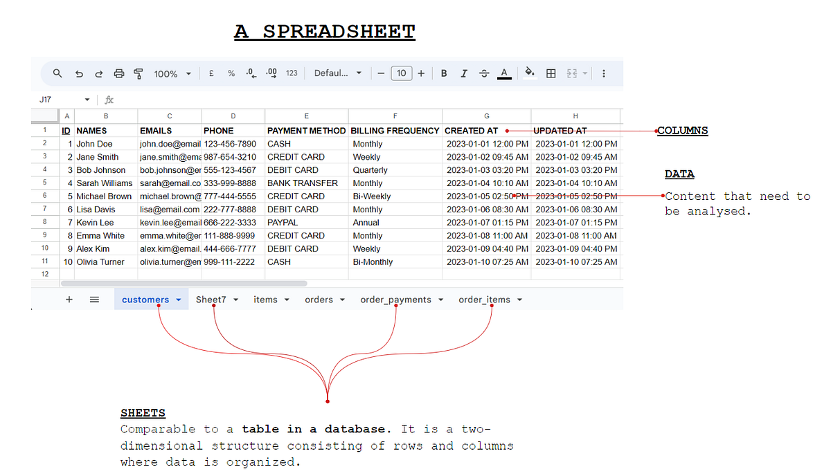 SQL For Spreadsheet Users — Part 2 | by Kamaro Lambert | Medium