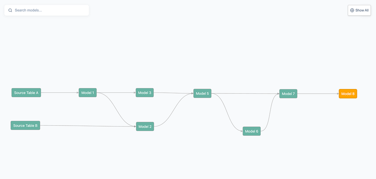 Radically Simple Data Lineage. Use an open-source Python script to ...