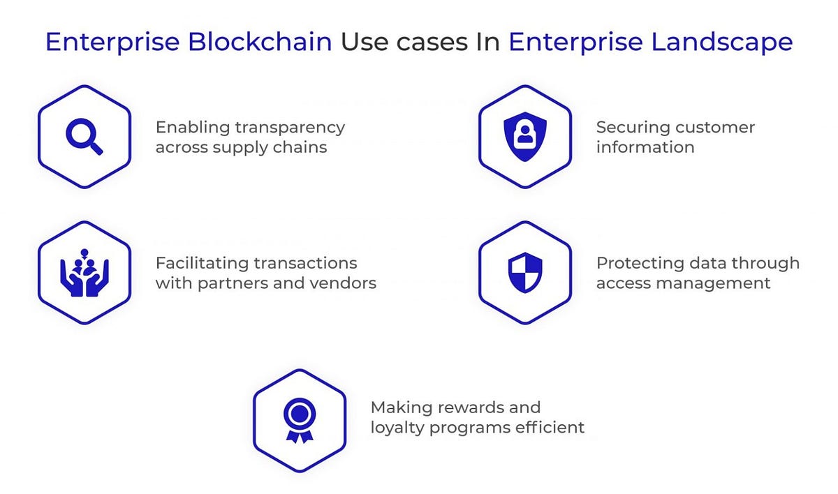 7 Strategic Blockchain Use cases for Business by Surjit Singh Medium