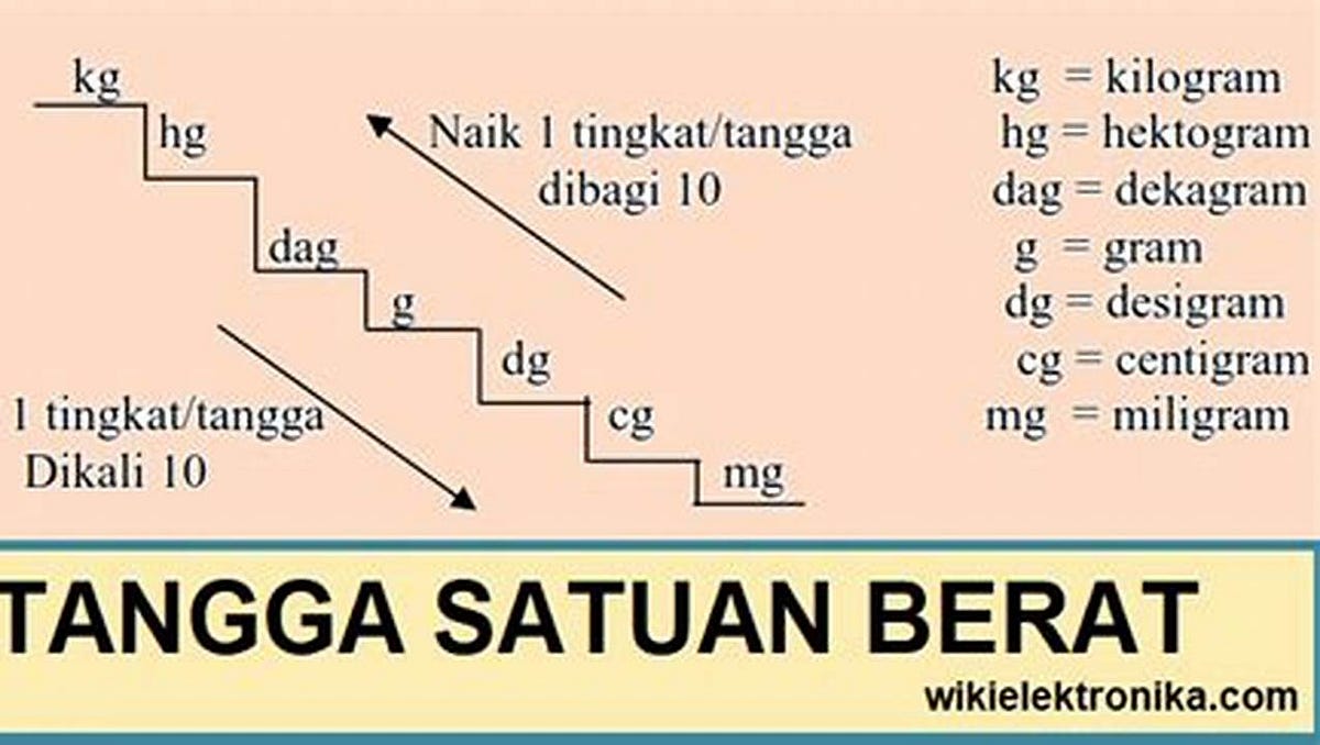 2 Pon Berapa Kg by Elfridawayuni May, 2024 Medium