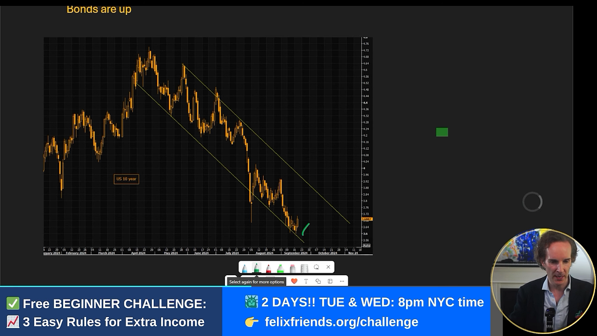 The Impact of the Fed’s Rate Cut on Stocks and the Economy by Felix