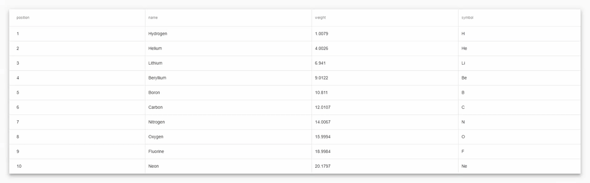 Resize table column — Angular. Table is a very important part of web ...