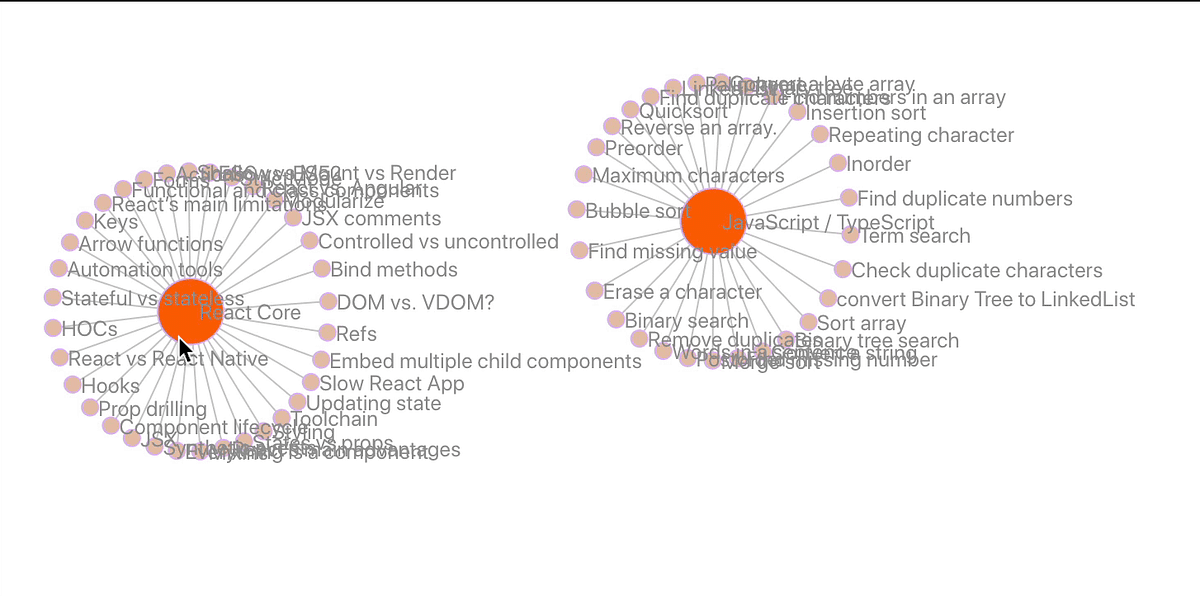 Easily show relationships — Draw Simple Force Graph with React & d3 ...