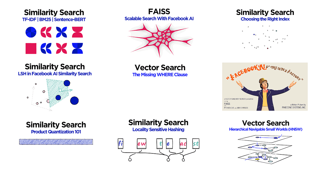 similarity search phd thesis