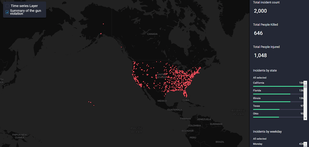 interactive dashboards with python | Geo data visualization ...