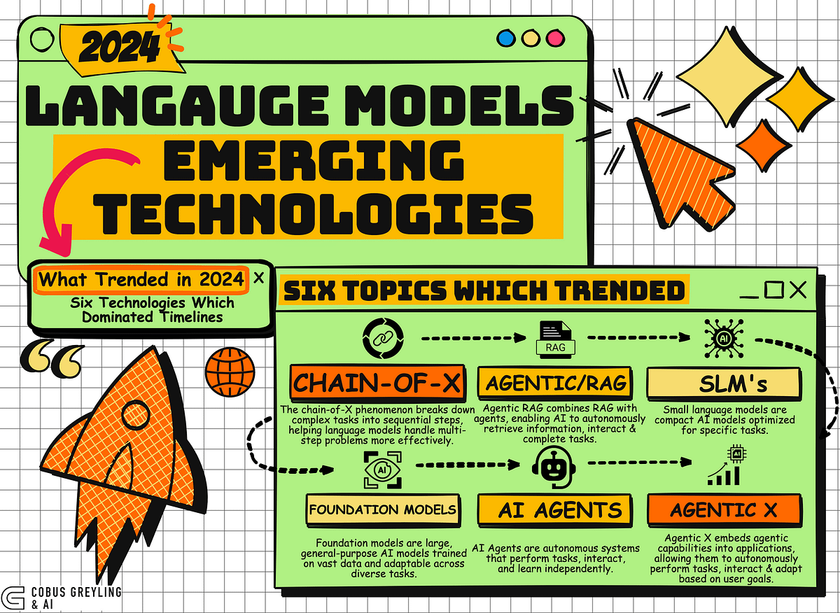 Language Models Emerging Technologies by Cobus Greyling Nov, 2024