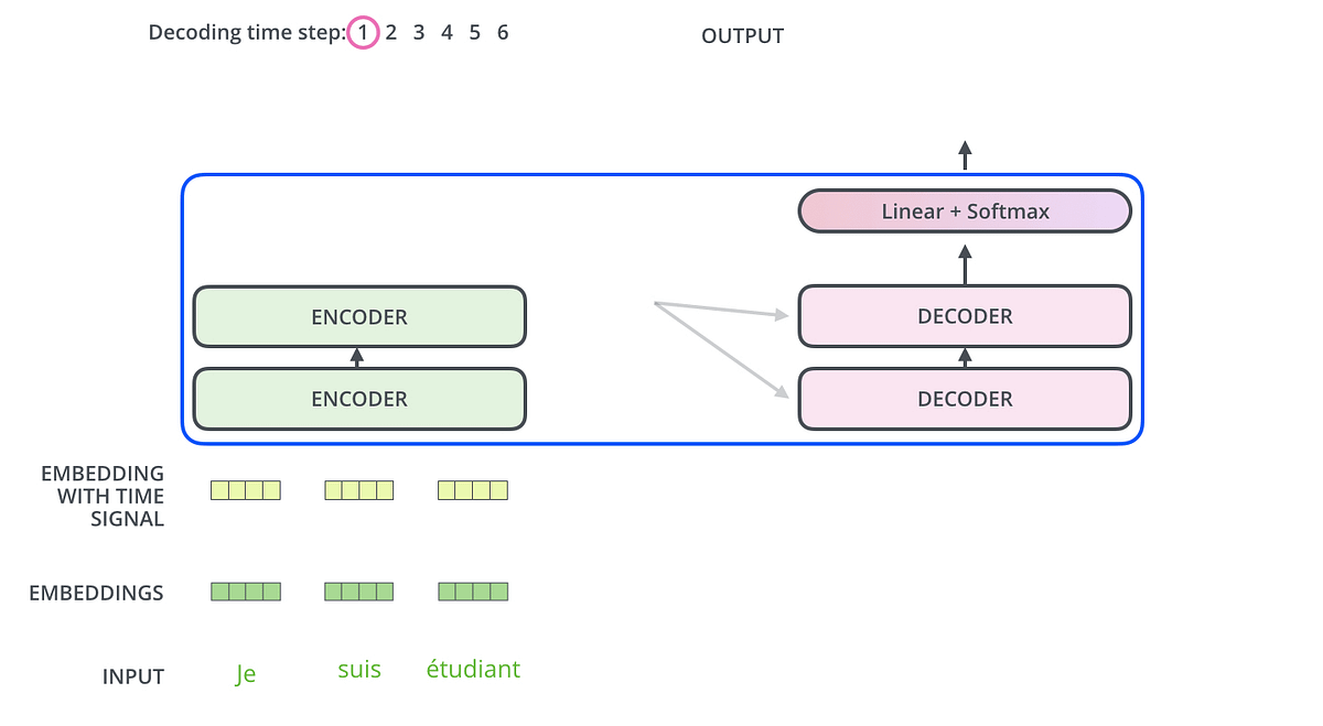 What is BERT (Bidirectional Encoder Representations from Transformers