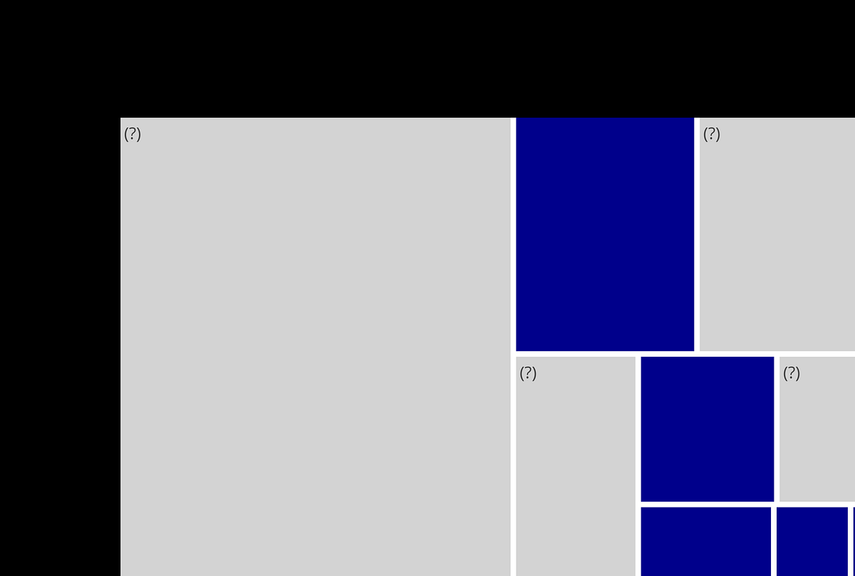 Evaluating automatic speech recognition models beyond global metrics