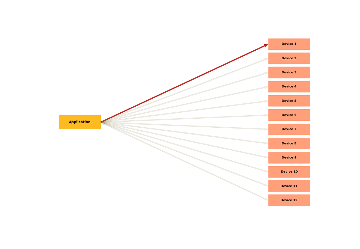 I created a new python library for NETCONF | by Sambhu Nampoothiri G ...