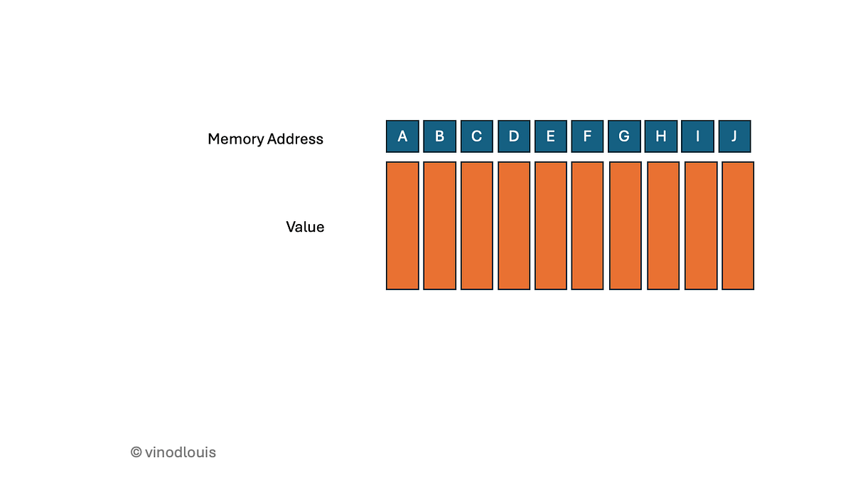 Golang Pass by Value vs Pass by Reference Dilemma by Vinod Louis