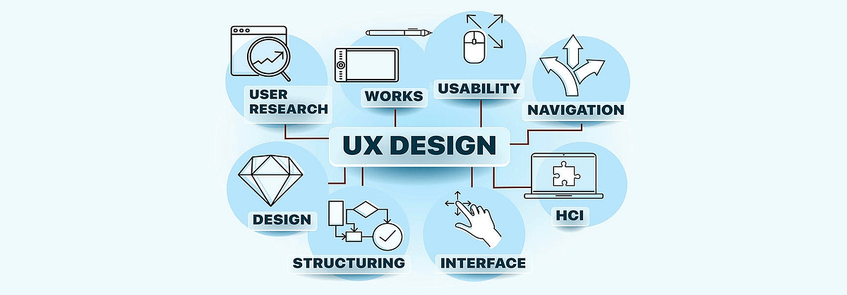 10 Best UX Design Frameworks For Your Next Projects | by UIDesignz - UI ...