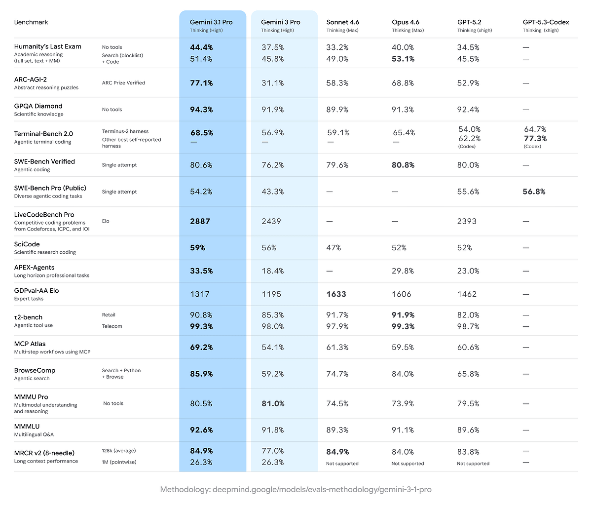 AI Benchmark Scores Overstate Model Performance