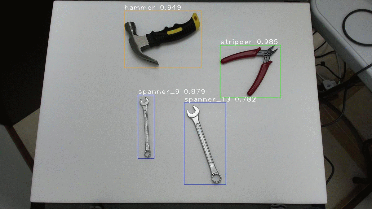 How to Train Custom Object Detection Models using RetinaNet | by Evan ...