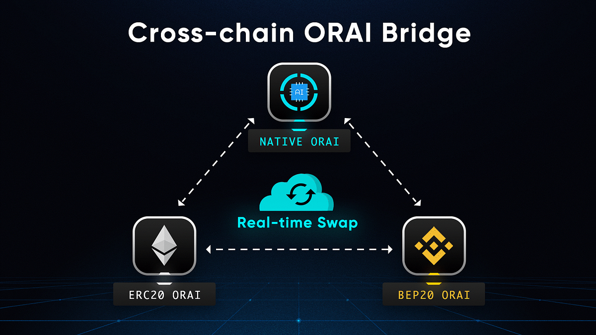 Crosschain ORAI Bridge is now fully automated and near real time by Oraichain Labs Oraichain