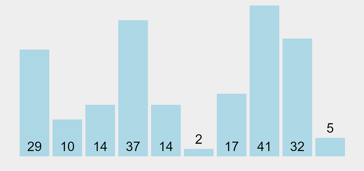 Bubble sort - Wikipedia