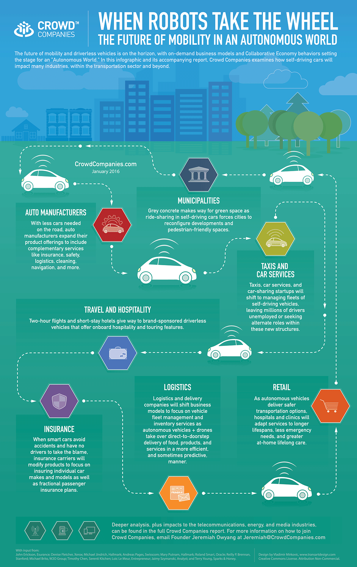 Chart Autonomous Cars Change Every Industry, Even Yours by Jeremiah