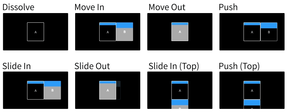 How to get animation icon in a script - Scripting Support - Developer Forum