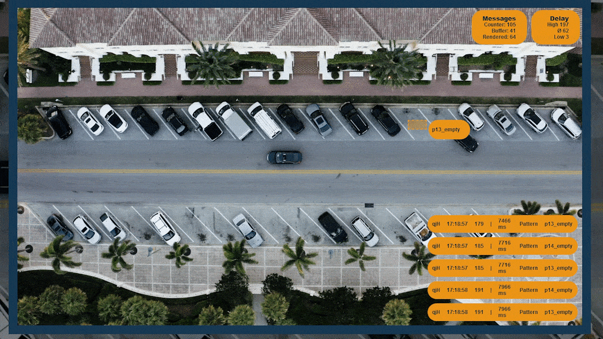 Why Computer Vision and who needs it? by SmartVision Medium