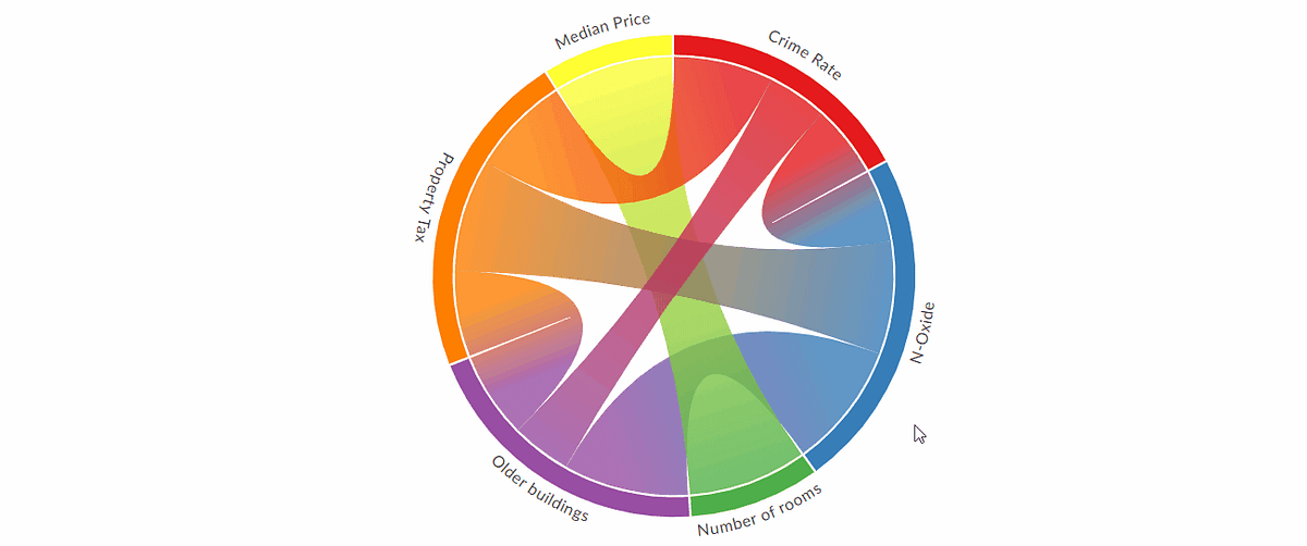 Create beautiful and interactive Chord Diagrams using Python | by ...