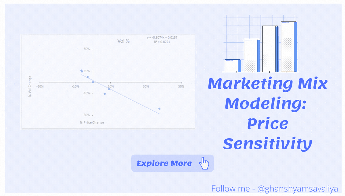 Marketing Mix Modeling: How to check Price Sensitivity? | by Ghanshyam ...
