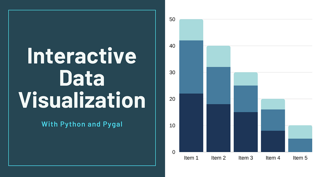 Interactive Data Visualization In Python with Pygal | by Sara A ...