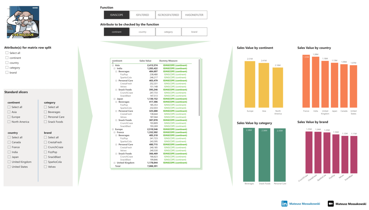 Power BI filter propagation playground report by Mateusz Mossakowski