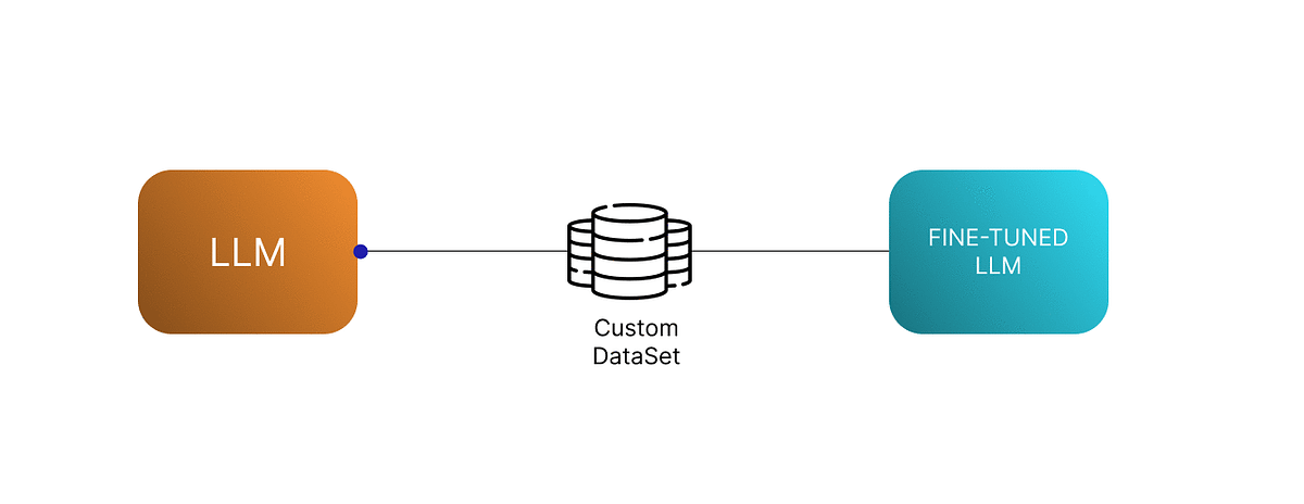 Fine-Tuning Large Language Models: A Journey into Adapters and PEFT ...