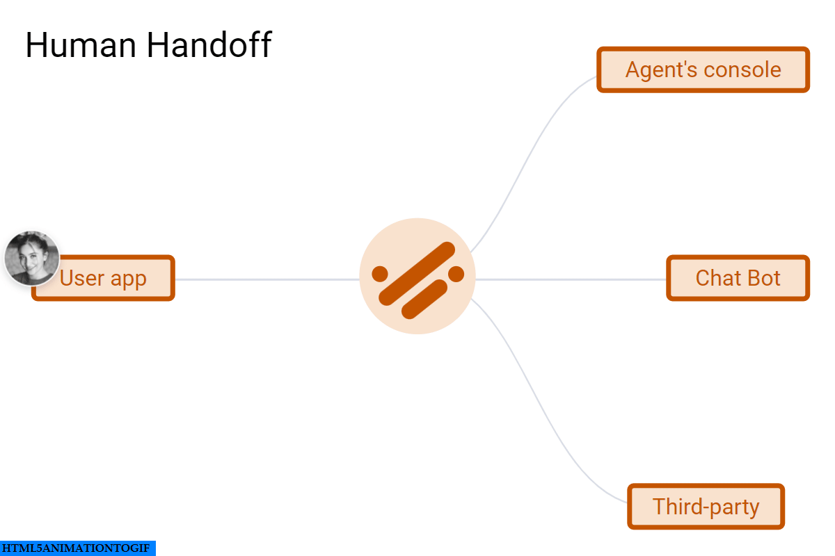 Architecture of a modern chat app Medium