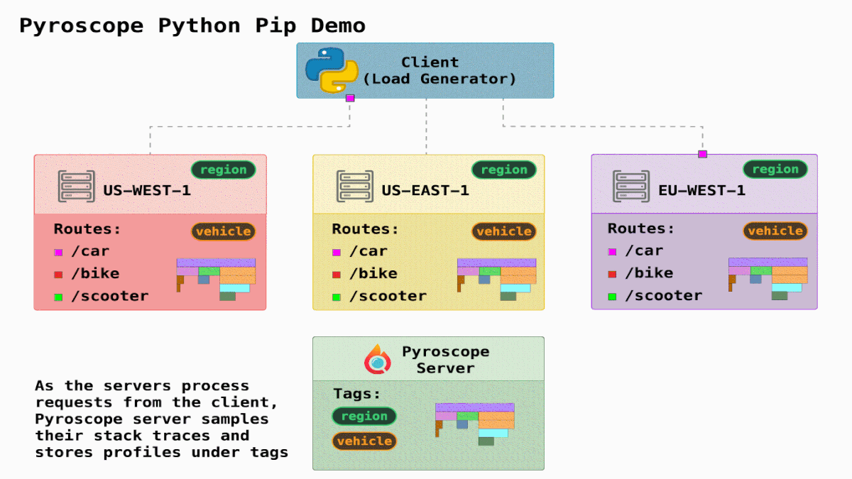 How to Profile Python Code with Pyroscope’s Pip Package | by Ryan Perry ...