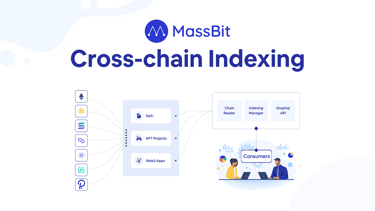 Introducing Product 2 Crosschain Indexing by MassBit Protocol Medium