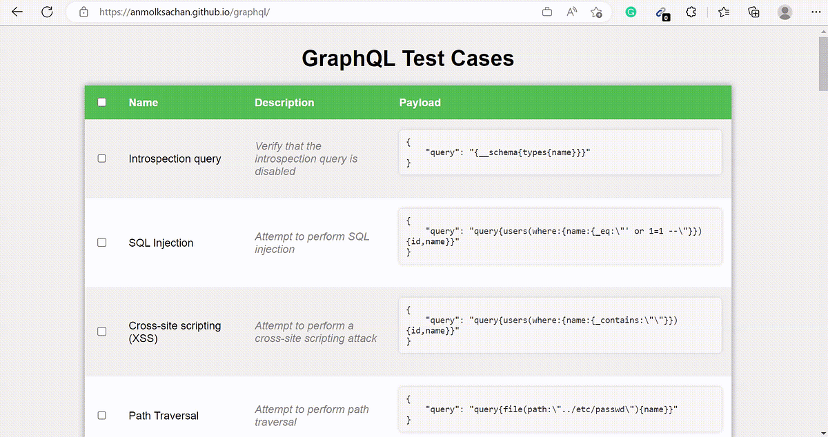 GraphQL Test Cases: A Comprehensive Checklist for Bug Bounty Hunters ...