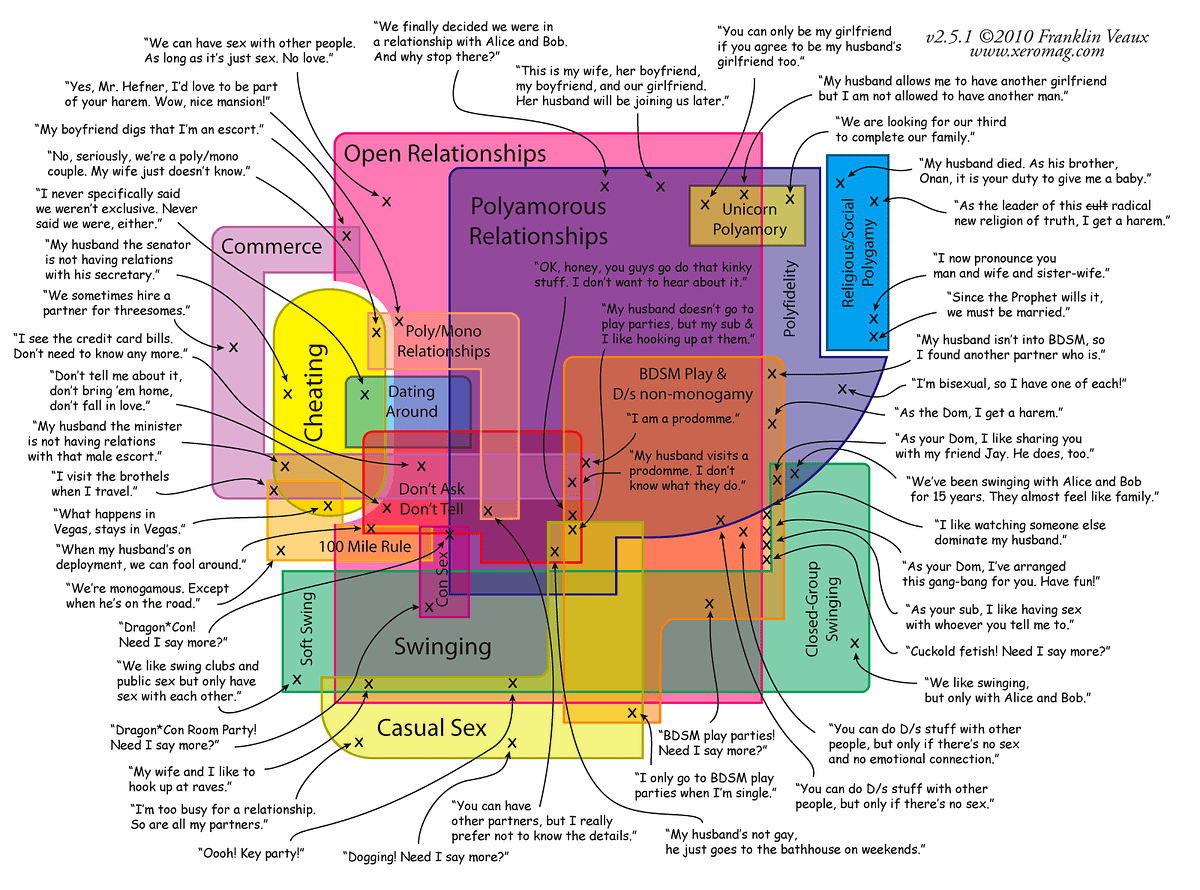 Cuckoldry, Compersion, and Sex Language by Elder K photo picture pic