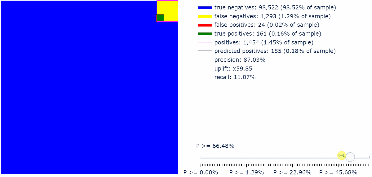 Interactive Visualization of the Outcome of Any Binary Classifier — in ...