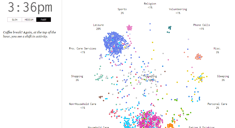 Using Ggplot2 and Plotly In R For Panel Data Visualization | by Reni ...