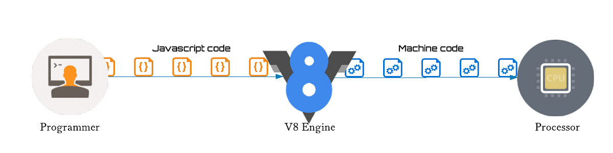 JavasGoogle Tarafından Tasarlanan Chromium V8 Javascript Motoru Nasıl ...