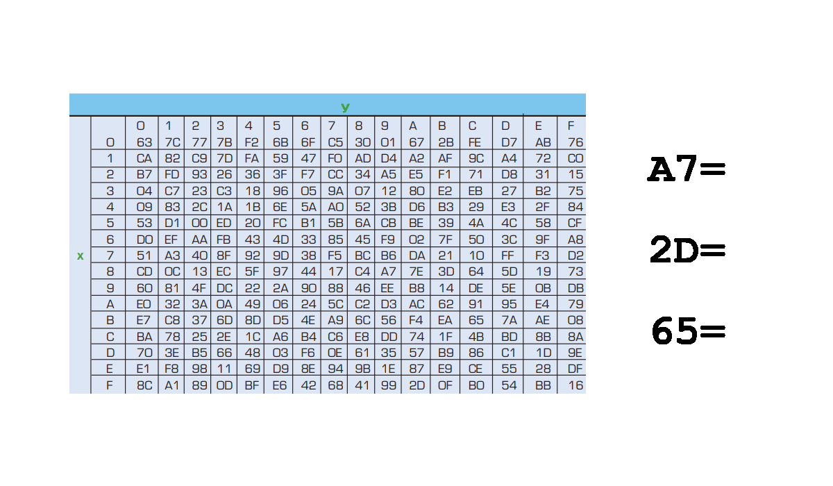 ByteSubstitution — A Follow-Up. The ByteSubstitution step as seen in ...